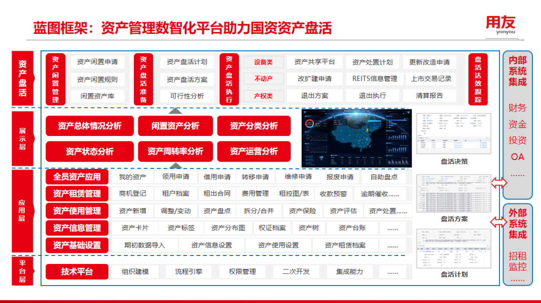 用友資產管理(EAM) 以專業服務助力企業存量資產盤活與價值提升