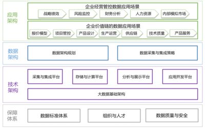 2022“楚治”入圍案例｜數字問診推進企業數字化升級 資產管理服務實踐解析